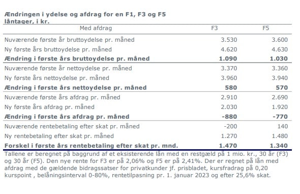 Graf rentetilpasning