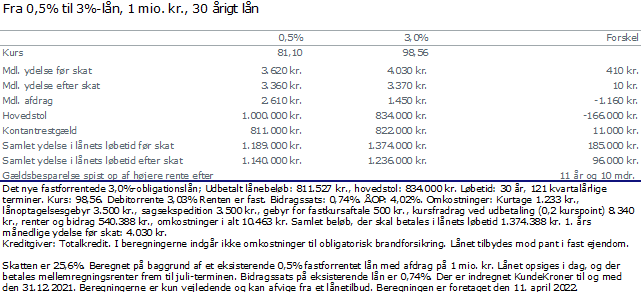 Tabel 12-04-22